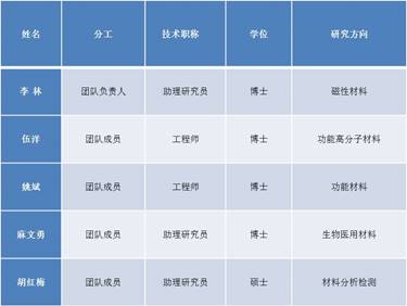 说明: F:\网页更新\功能性高分子材料团队成员.jpg