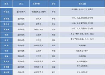 说明: F:\网页更新\技术服务团队成员.jpg